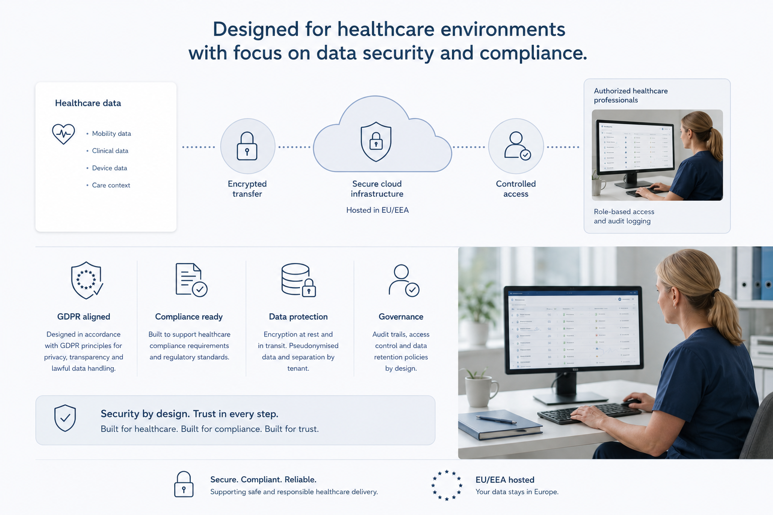 Healthcare data security compliance and governance illustration