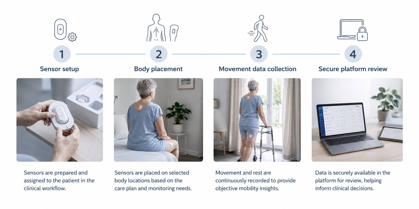 SENS Motion workflow from wearable sensor to secure mobility insight platform